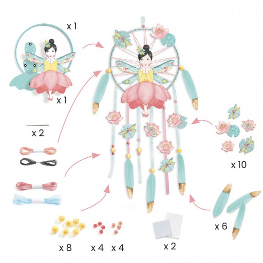 Activités avec bébé : Jeux éducatifs pour bébé - Lotus