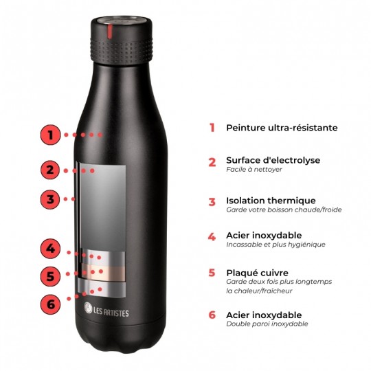 Bouteille Isotherme Oculus mat 500ml - Collection Urban Les Artistes - 2