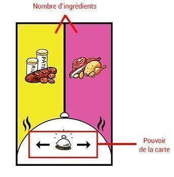 Carte ingrédient détaillée du jeu La Boustifaille