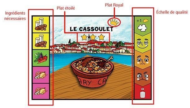 La carte plat décrite pour ke jeu La Boustifaille